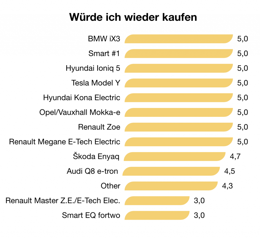 Würde ich wieder kaufen